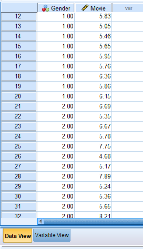 Imported and organized data view in SPSS